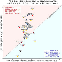 【悲報】髙橋遥人、栗林良吏、高橋光成、めちゃくちゃ上振れてただけだった