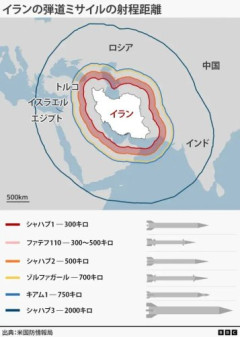 【悲報】アメリカさん、あれだけイランを叩いたのにミサイルの7割が残っていることが判明ｗｗｗｗｗｗｗｗｗｗ