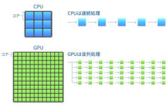 【悲報】AIさん、ガチでCPUまで大量に必要になるｗｗｗｗｗｗｗｗｗｗ