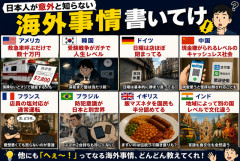 【海外の現実】日本人が意外と知らない海外事情挙げてけｗｗｗｗｗ