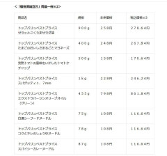 イオン、トップバリュ食品の約3500品目「値上げしません！」　「価格凍結宣言」約1万店舗で8・31まで据え置き