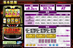 てえんださん、Lビッグドリームでも100万全ツ企画を始めてしまう