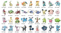 1999年の好きなポケモンランキング、現在(いま)とけっこう違う