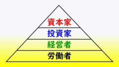 【悲報】結局資本主義ってどうやったら安定するんや？