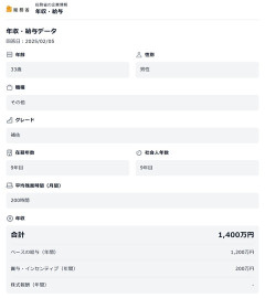 【朗報】官僚さん、33歳で「年収1400万円」だったｗｗｗｗｗ