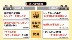 【速報】北越高校「運転手のカバン漁ったら33000円入った封筒出てきた」→バス運行会社「それ本当知らない」　どちらかがめちゃくちゃ嘘ついている可能性