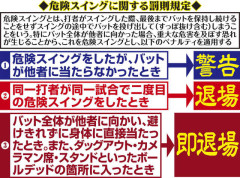 【朗報】NPB、バット投げに「危険スイング」導入　すっぽ抜けたら警告、警告2枚で退場。他人に当たる・スタンドやベンチに入ったら即退場