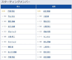 【巨人対広島6回戦】3（二） 吉川 尚輝　6（左） キャベッジ