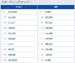 【ヤクルト対阪神7回戦】6（一） オスナ　3（三） 佐藤 輝明