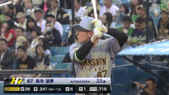 【ヤクルト対阪神7回戦】阪神・高寺、ヤクルト・吉村から先頭打者ホームラン！！！！！！！！！！！！！！！！！！！！！！