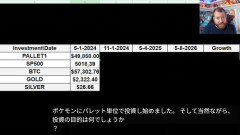 【朗報】外国人さん、ポケカ投資で資産5倍達成ｗｗｗｗ