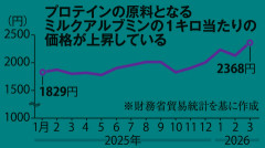 【悲報】プロテイン、米国のデブのせいで入手困難になる恐れ