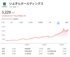 株主「社名を『いよぎん株主阿鼻叫喚ホールディングス』という風に、協力をお願いできないかなと」取締役会「ン拒否するゥ」