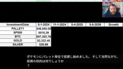 【朗報】外国人さん「2年間ポケモンカードに投資したら資産が780万→3400万円の約5倍になった」