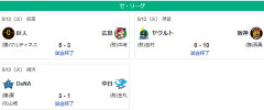 5/12セ順位 虎燕-===兎星-//====鯉=竜