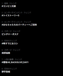 「ピッチャーオスナ」トレンド入り