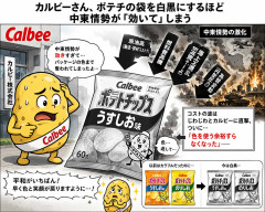 カルビーさん、ポテチの袋を白黒にするほど中東情勢が「効いて」しまう