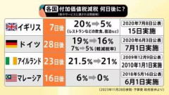 【悲報】高市早苗さん、キレる「税率を変える事すらまともに出来ない日本のレジシステム…恥以外何者でもない」