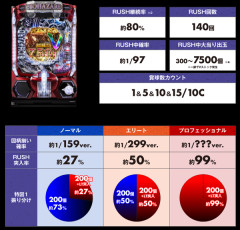 eバイオハザード6、違和感演出に「保留変化のランクダウン」を搭載ｗｗｗｗｗ