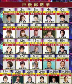 山寺宏一って声優代表みたいなイメージあるけどさ