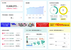 【朗報】多くのNISA投資家が「過去最高益」を達成している模様