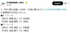 【3、4月度】月間MVPｷﾀ━(ﾟ∀ﾟ)━!
