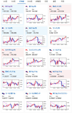 【為替相場】片山財務相の口先介入も構造的な円売りが止まらず　ドル円は再度157円台後半を推移　中東情勢は先行き不透明でWTI原油が再び100ドル台へ