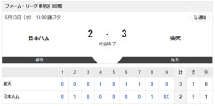 【試合結果】日本ハム2軍vs楽天 2-3｜東地区8回戦｜個人成績｜5/13