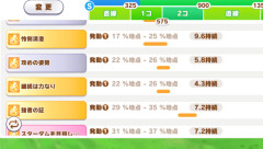 【ウマ娘】チヨちゃんの金スキル「継続は力なり」これってよわよわ？