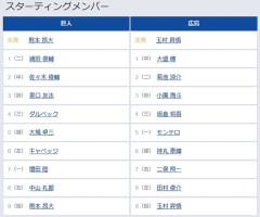 【巨人対広島7回戦】3（遊） 泉口 友汰　8（右） 中山 礼都　平山 功太ベンチ外
