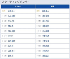 【ヤクルト対阪神8回戦】6（左） 小野寺 暖　7（捕） 伏見 寅威