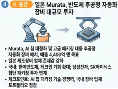 韓国人「日本の村田製作所が半導体後工程の自動化に“4400億円”を投じる衝撃の投資計画を公表！」→「前工程に続き後工程まで日本に支配される？‥」