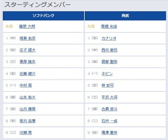 【ソフトバンク対西武11回戦】6（捕） 山本 祐大