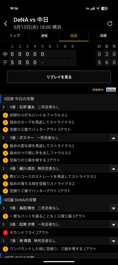 中日ドラゴンズ、3者連続三球三振ｗｗｗｗｗｗｗｗｗｗｗｗｗｗｗｗｗｗｗｗｗｗｗｗｗｗｗｗｗｗ