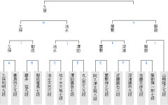 【竜王戦】服部慎一郎七段が屋敷伸之九段に勝ち、２組決勝進出・１組昇級