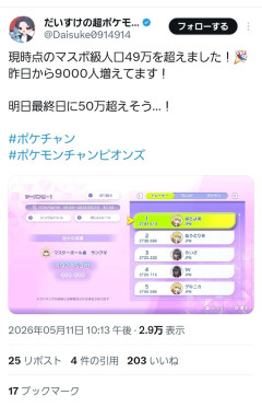 ポケモンチャンピオンズ、最高ランク帯だけで49万人突破www