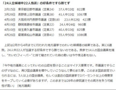 【悲報】れいわ新選組さん、誇張抜きでガチのマジで終わる