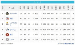 【5/13】檻==猫==鷹-/公/===鷲=-鴎