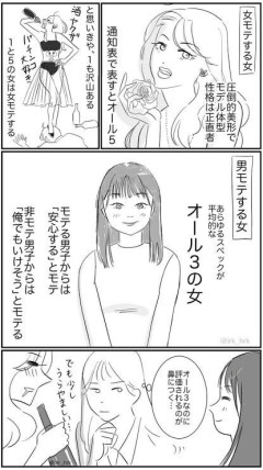【画像】女性「オール3の女がモテるのムカつく……」