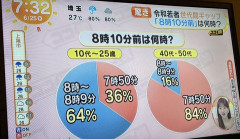 【悲報】昭和世代さん、「1時間弱」は1時間に満たない、「1時間強」は1時間＋αだと思ってる