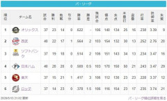 檻==猫==鷹-/公/===鷲=-鴎（2026.5.13）