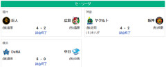 5/13セ順位　燕=虎-==星兎=//-====鯉=竜