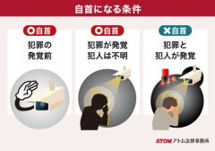 【悲報】足にカメラ仕込んで撮るのってバレるんか？