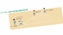 【悲報】学校の体力テストで「ソフトボール投げ」をさせる意味、ガチで誰にも説明できないｗｗｗｗｗｗｗｗｗｗ