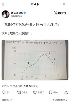 【呆れ報】X民さん、また小学生のテストで大激論してしまうｗｗｗｗｗｗｗｗｗｗ