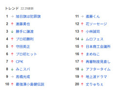 ◆小ネタ◆スポルティングMF守田英正のマドリー移籍の噂でトレンド5位！