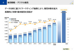 【悲報】ゲームのパケ版を買う人めっちゃ減る。インクがなくなっても安心だなｗｗｗｗ