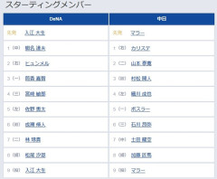 【DeNA対中日8回戦】2（右） ヒュンメル　2（二） 山本 泰寛