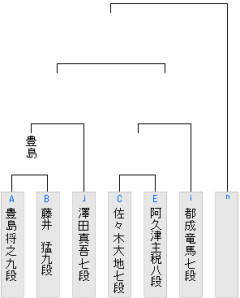 【竜王戦】佐々木大地七段が阿久津主税八段に勝利