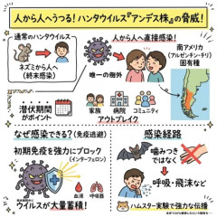【衝撃】ハンタウイルス、台湾で感染確認、致死率30%重症化率90%